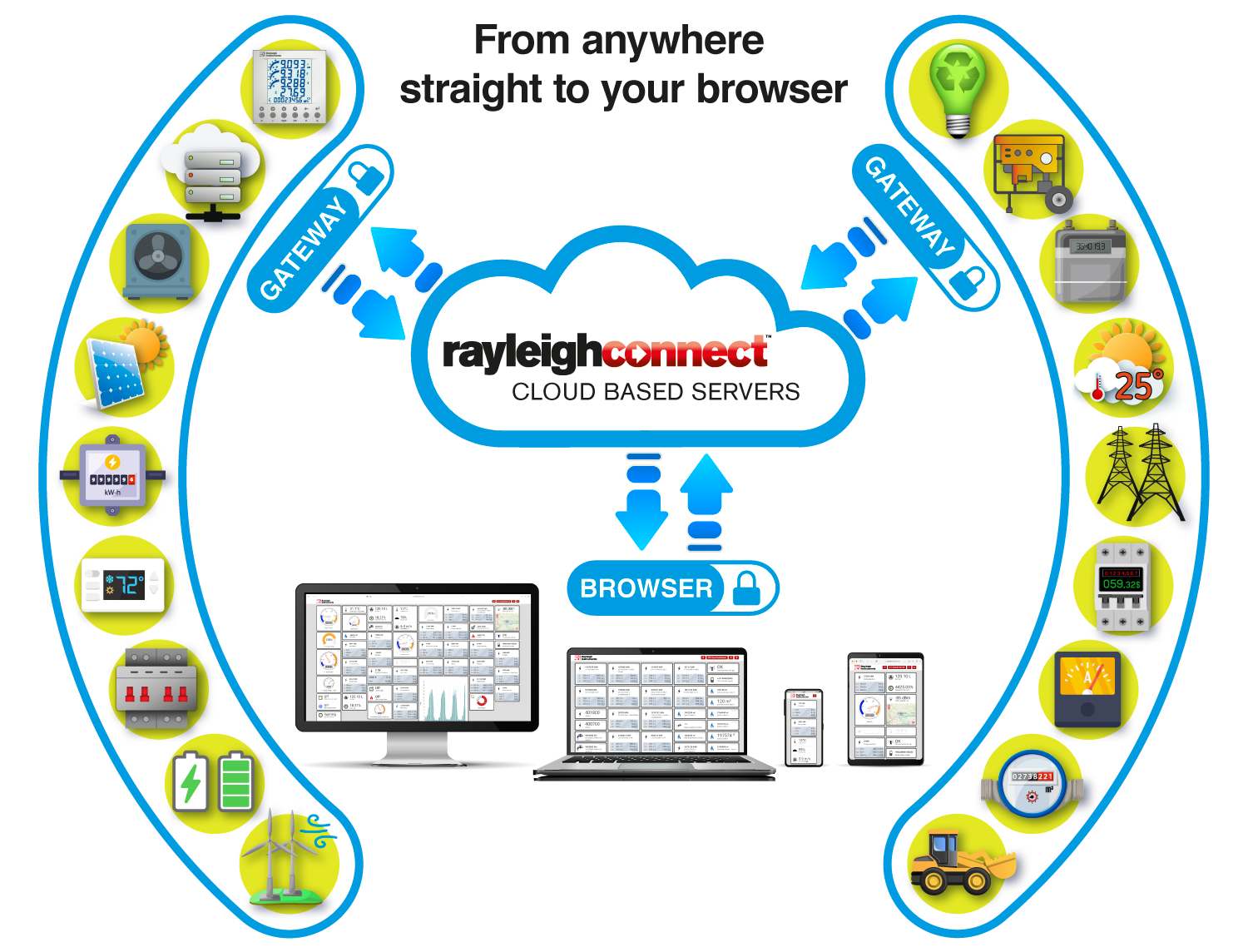 rayleighconnect - everything where you can see it